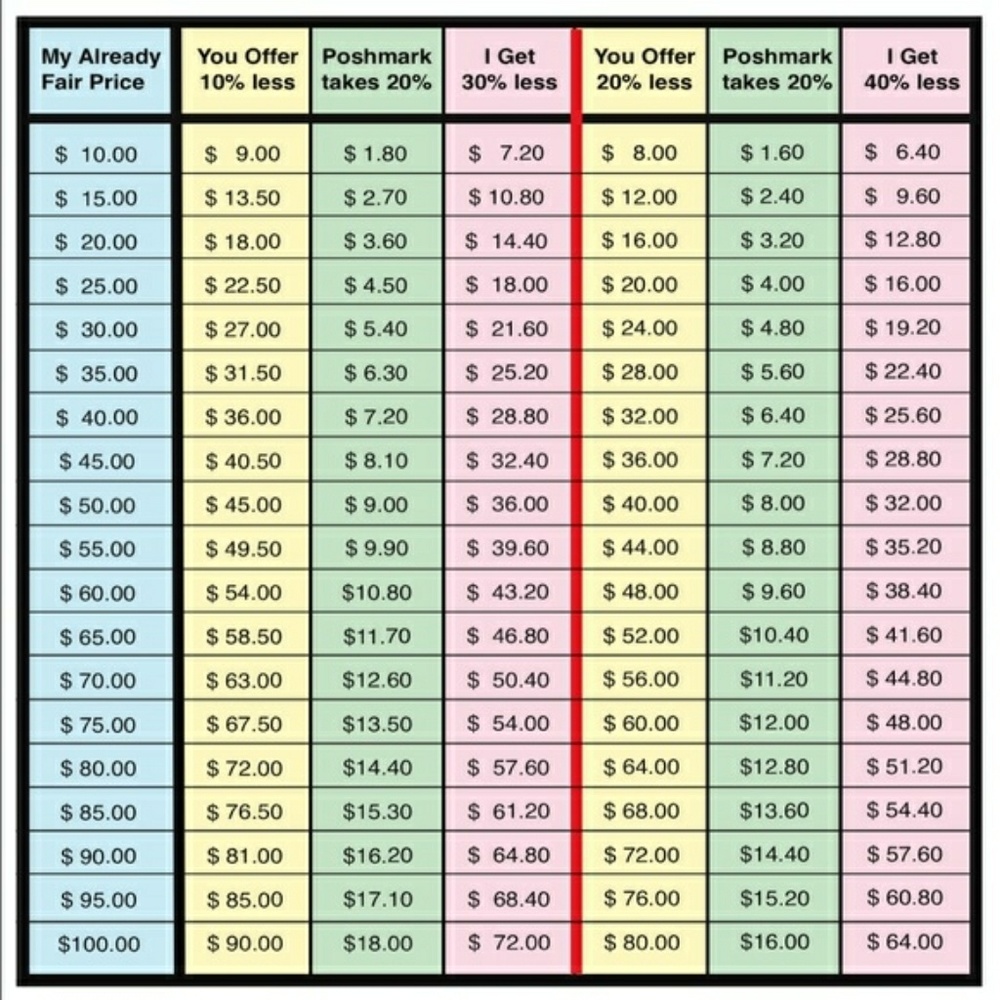 *PLEASE KEEP THIS IN MIND*